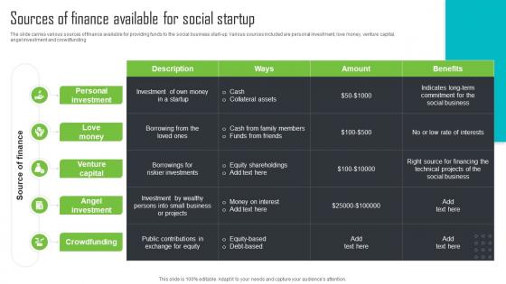 Sources Of Finance Available For Social Startup Step By Step Guide For Social Enterprise