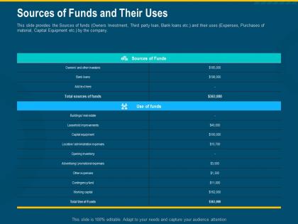 Sources of funds and their uses investment pitch raise funding series b venture round ppt slide