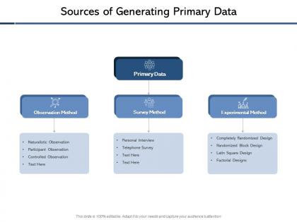 Sources of generating primary data