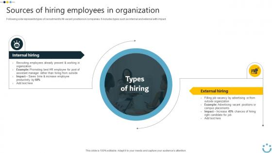 Sources Of Hiring Employees In Organization Implementing Digital Technology In Corporate