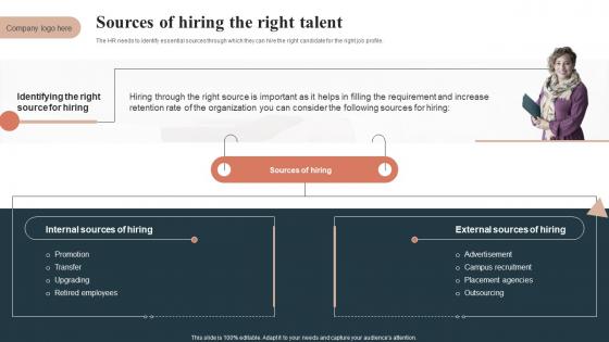 Sources Of Hiring The Right Talent HR Talent Acquisition Guide Handbook For Organization