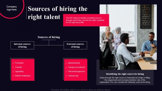 Sources Of Hiring The Right Talent Talent Acquisition Management Guide For Organization