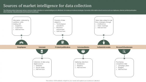Sources Of Market Intelligence For Data Strategic Guide Of Methods To Collect Stratergy Ss