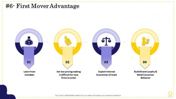 Sources of sustainable competitive advantage 6 first mover advantage