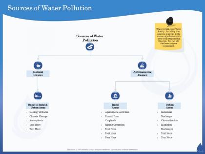 Sources of water pollution activities ppt powerpoint presentation model layout ideas