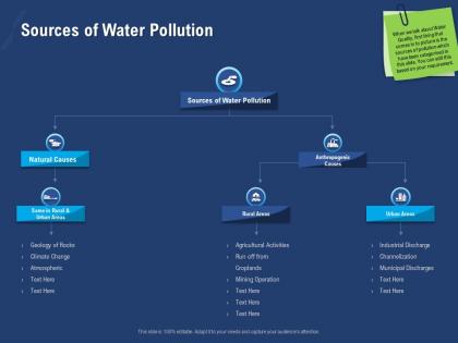 Sources of water pollution atmospheric powerpoint presentation show