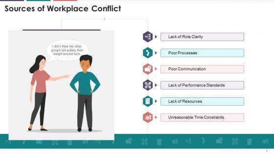 Sources Of Workplace Conflict Training Ppt