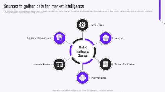 Sources To Gather Data For Market Intelligence Guide To Market Intelligence Tools MKT SS V