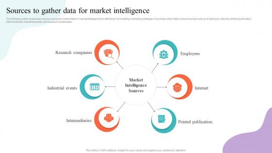 Sources To Gather Data For Market Intelligence Strategic Guide To Market Research MKT SS V