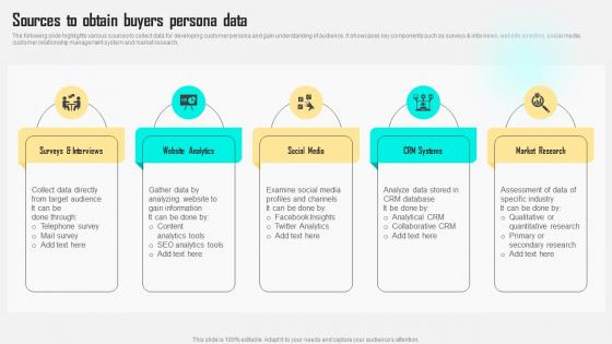 Sources To Obtain Buyers Persona Data Improving Customer Satisfaction By Developing MKT SS V