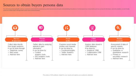 Sources To Obtain Buyers Persona Data Key Steps For Audience Persona Development MKT SS V