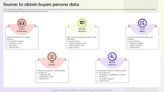 Sources To Obtain Buyers Persona Data User Persona Building MKT SS V