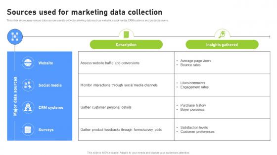 Sources Used For Marketing Data Collection Effective Benchmarking Process For Marketing CRP DK SS