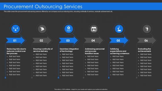 Sourcing company procurement outsourcing services