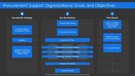 Sourcing company procurement support organizational goals and objectives