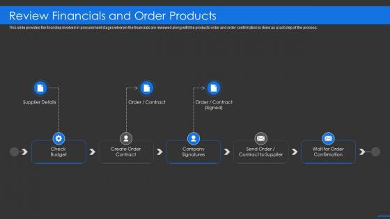 Sourcing company review financials and order products