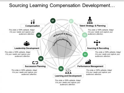 Sourcing learning compensation development hr integration with icons