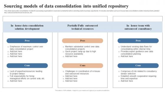 Sourcing Models Of Data Consolidation Into Unified Repository