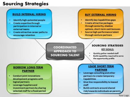 Sourcing strategies powerpoint presentation slide template