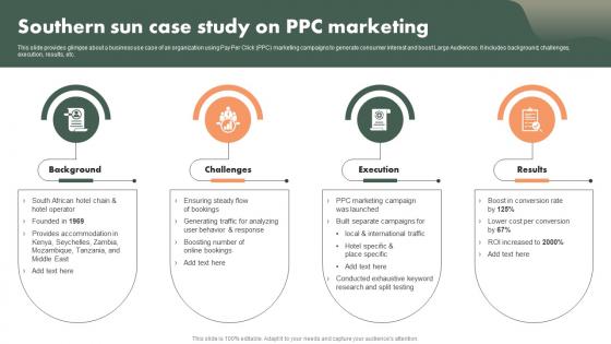 Southern Sun Case Study On PPC Marketing Driving Public Interest MKT SS V