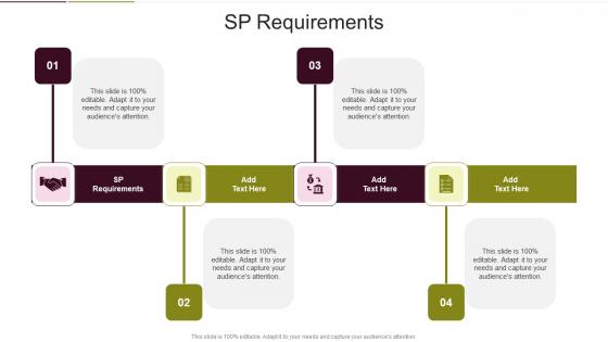 SP Requirements In Powerpoint And Google Slides Cpb