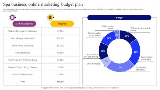Spa Business Online Marketing Budget Plan Tactics For Effective Spa Marketing