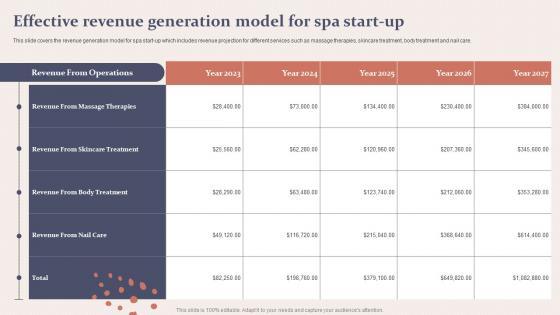 Spa Business Plan Effective Revenue Generation Model Spa Start Up BP SS