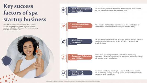 Spa Business Plan Key Success Factors Of Spa Startup Business BP SS