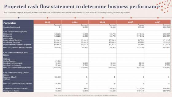 Spa Business Plan Projected Cash Flow Statement To Determine Business BP SS