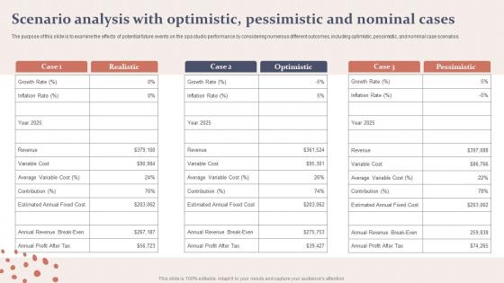 Spa Business Plan Scenario Analysis With Optimistic Pessimistic Nominal BP SS