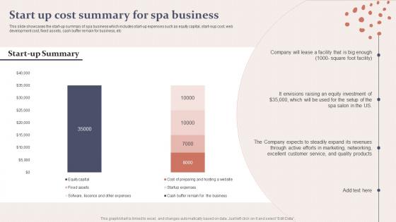 Spa Business Plan Start Up Cost Summary For Spa Business BP SS