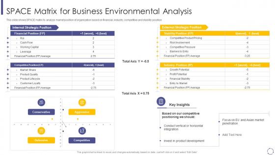 Space matrix for business analysis micro and macro environmental analysis