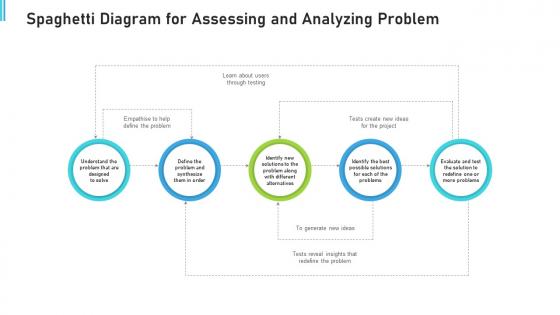 Spaghetti diagram for assessing and analyzing problem