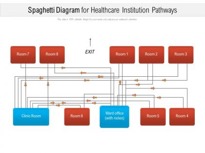 Spaghetti diagram for healthcare institution pathways
