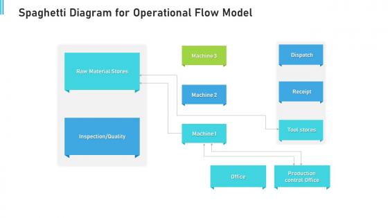 Spaghetti diagram for operational flow model