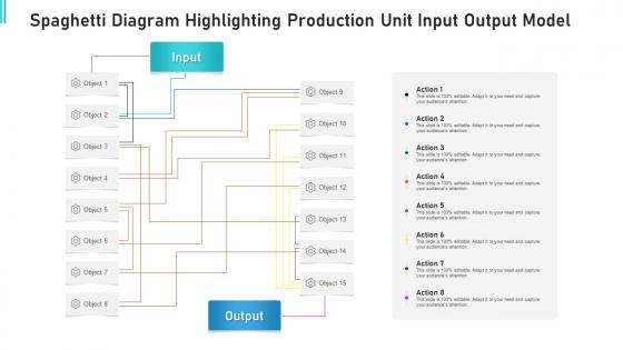 Spaghetti diagram highlighting production unit input output model