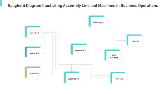 Spaghetti diagram illustrating assembly line and machines in business operations