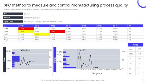 SPC Method To Measure And Control Manufacturing Process Quality QCP Templates Set 3