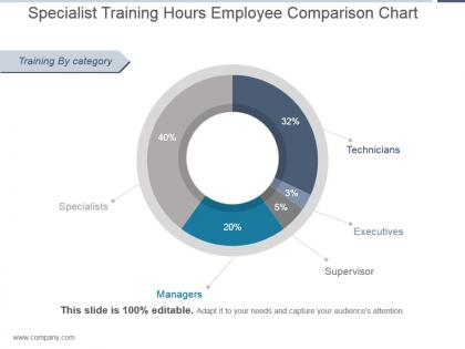 Specialist training hours employee comparison chart example of ppt