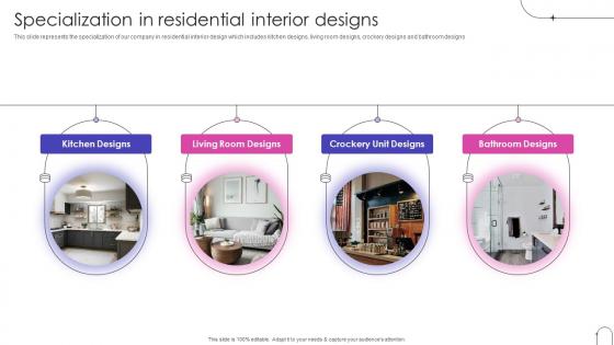 Specialization In Residential Interior Designs Home Interior Decor Services Company Profile Ppt Slides