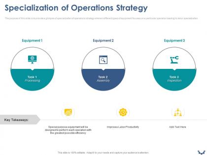 Specialization of operations strategy ppt powerpoint presentation summary maker