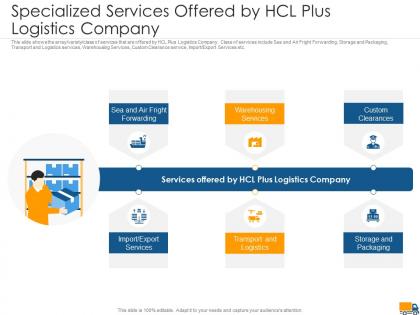 Specialized services offered by hcl plus creating logistics value proposition company ppt tips