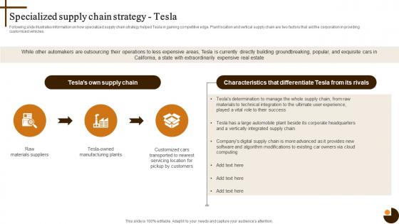 Specialized Supply Chain Cultivating Supply Chain Agility To Succeed In Dynamic Environment Strategy SS V