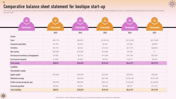Specialty Clothing Retail Comparative Balance Sheet Statement For Boutique Start Up BP SS