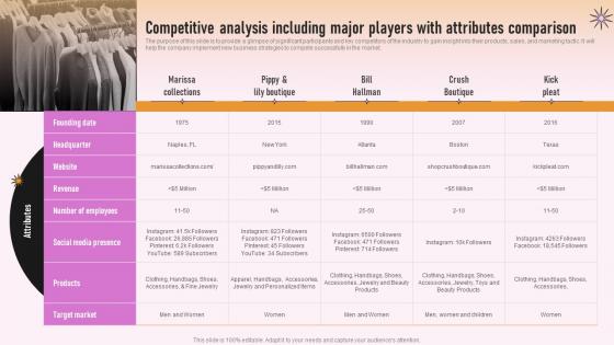 Specialty Clothing Retail Competitive Analysis Including Major Players With BP SS
