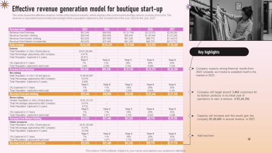 Specialty Clothing Retail Effective Revenue Generation Model For Boutique Start Up BP SS