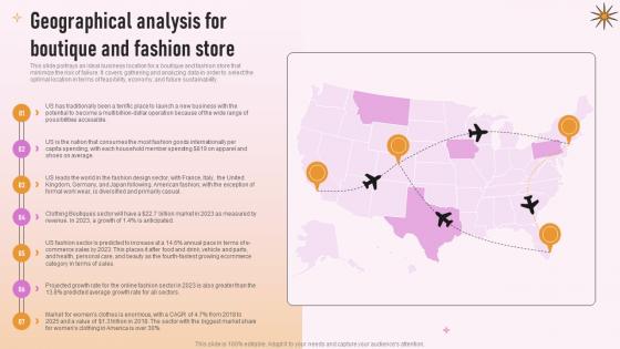 Specialty Clothing Retail Geographical Analysis For Boutique And Fashion Store BP SS