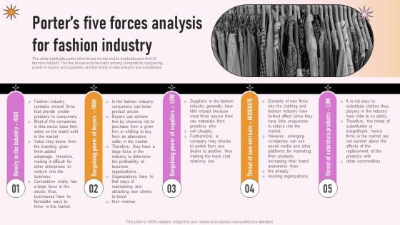 Specialty Clothing Retail Porters Five Forces Analysis For Fashion Industry BP SS