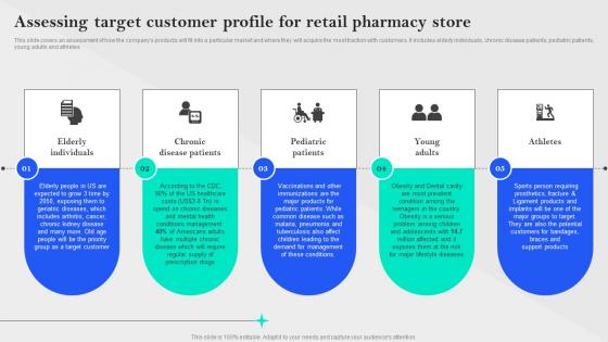 Specialty Pharmacy Business Plan Assessing Target Customer Profile For Retail Pharmacy Store BP SS