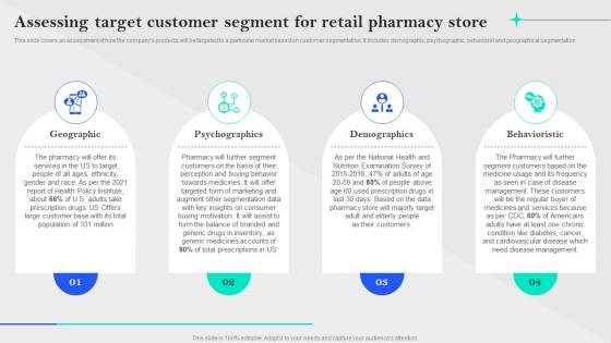 Specialty Pharmacy Business Plan Assessing Target Customer Segment For Retail Pharmacy BP SS